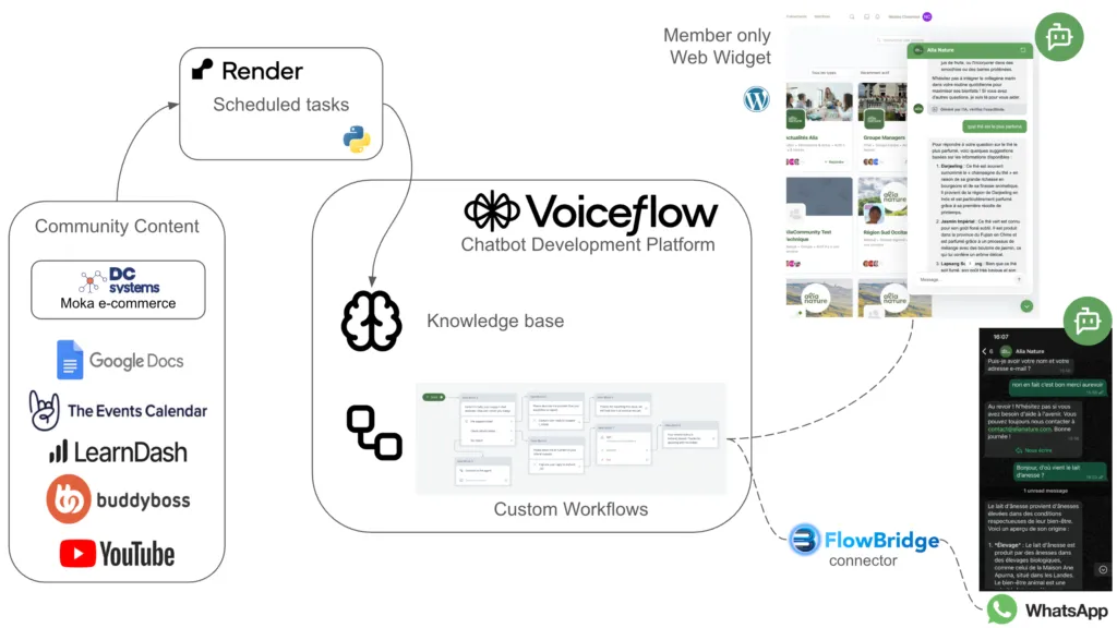Alia Community chatbot conversation