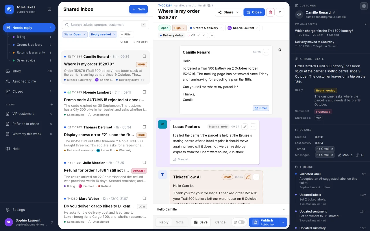 TicketsFlow shared inbox: a list of support tickets with AI summaries, an open conversation about a delayed order, and the AI ticket state panel showing summary, reply status and sentiment.
