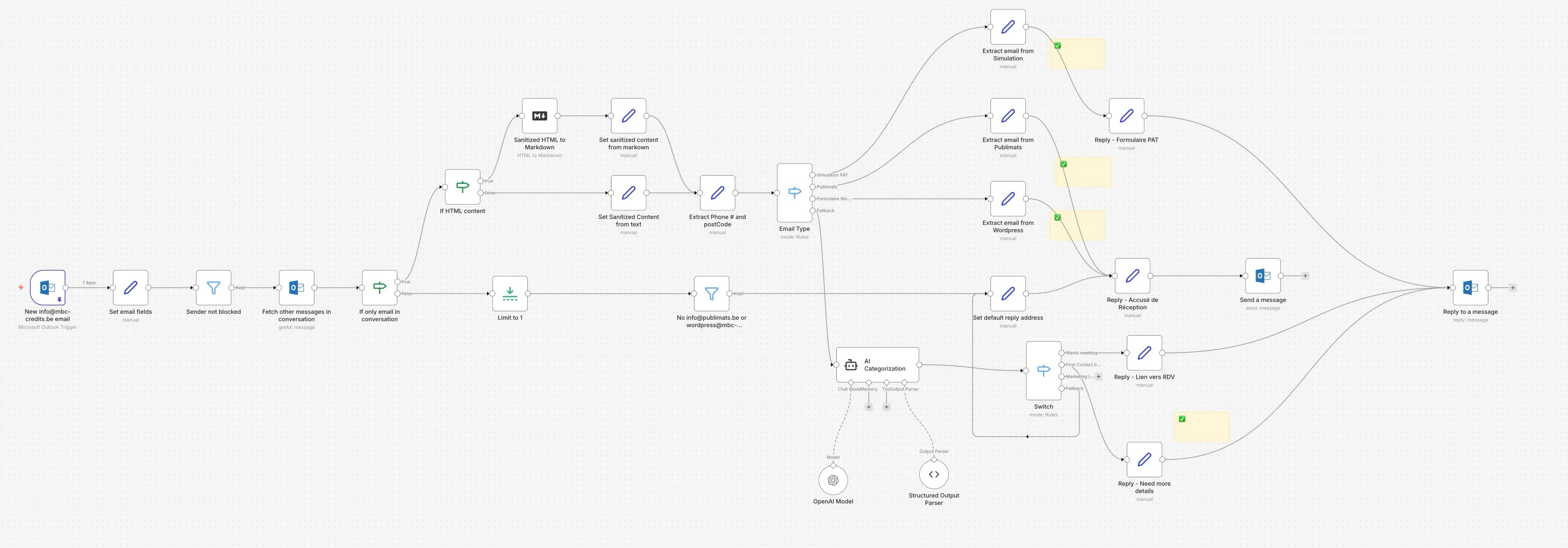 MBC: AI Customer Service Automation Suite