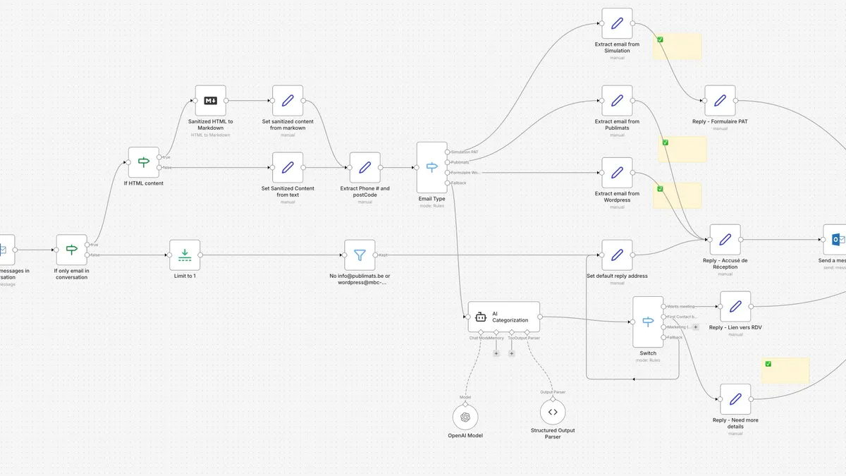 Tableau de bord du service client MBC