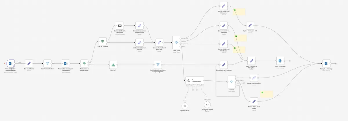MBC: AI Customer Service Automation Suite - Image 1