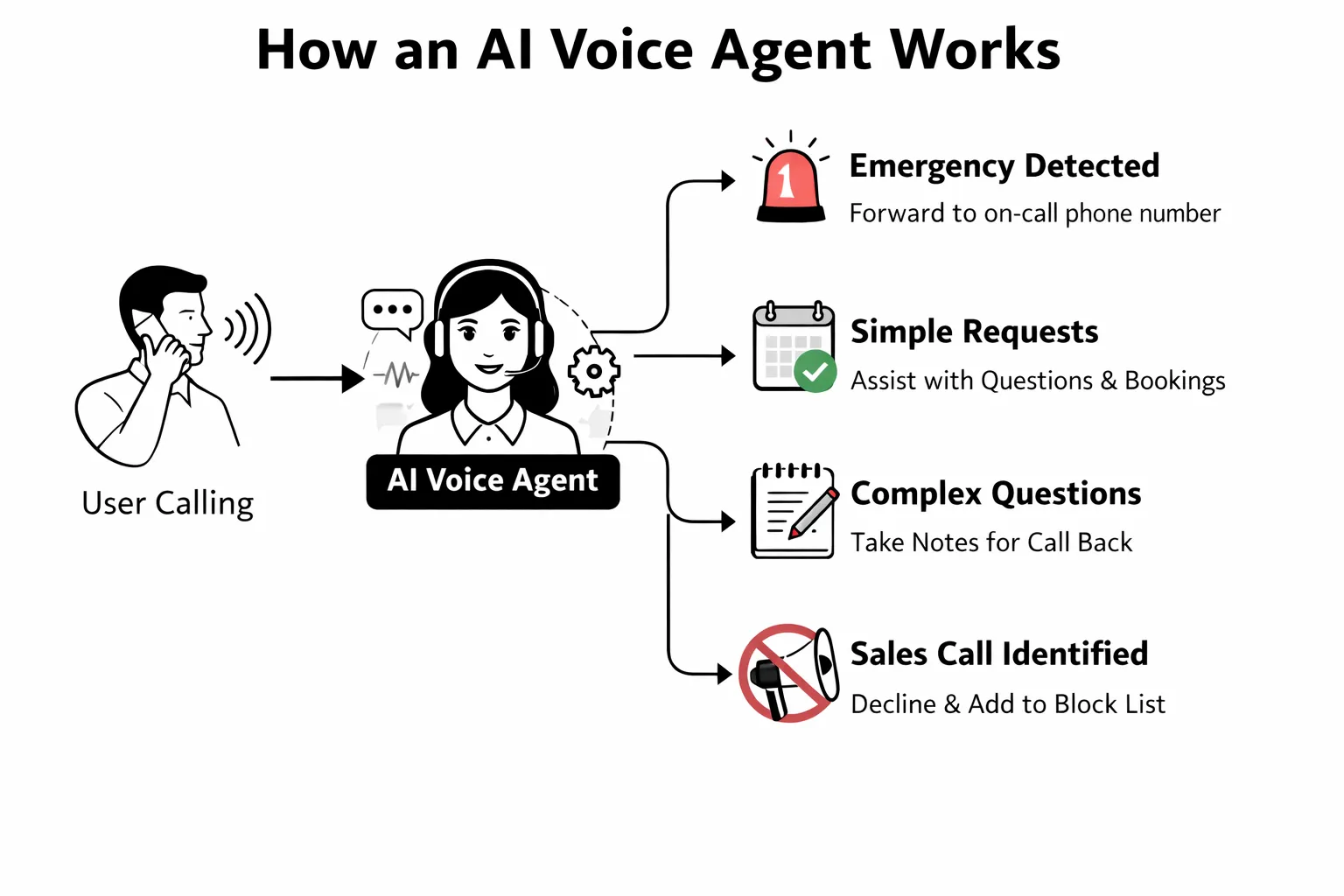 Why 2026 is the Year of the Voice Agent: Latency, Workflow, and the MCP Revolution