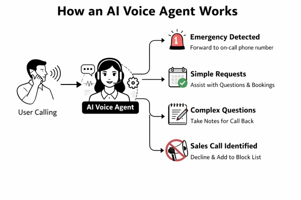 Why 2026 is the Year of the Voice Agent: Latency, Workflow, and the MCP Revolution