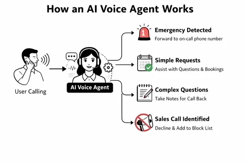 Why 2026 is the Year of the Voice Agent: Latency, Workflow, and the MCP Revolution